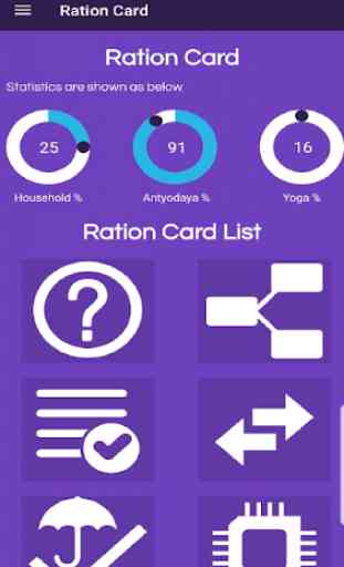 India E-Ration Card List 2019-20  & How to apply 4