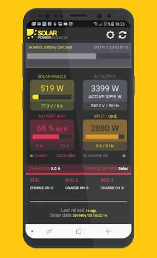Solar Power Monitor 1