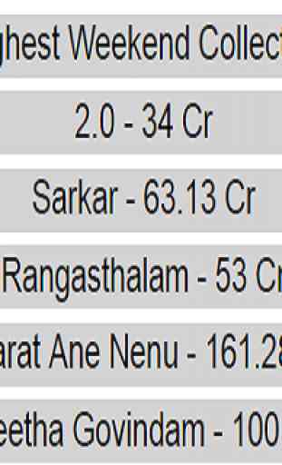 Tamil Box Office 2