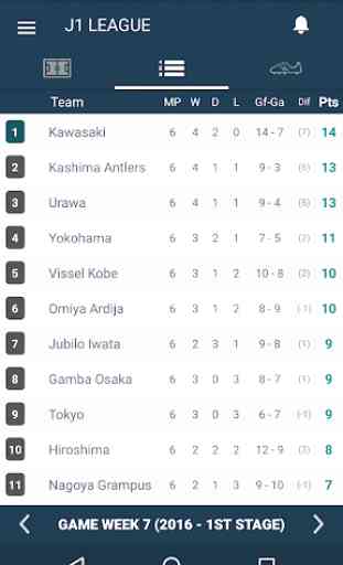 Japan Football League - J1 League 2