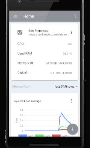 NetData App - Server Monitoring Tool 1