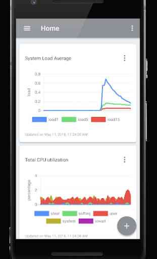 NetData App - Server Monitoring Tool 2