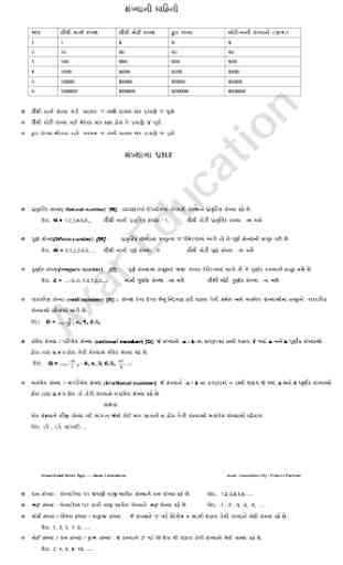Maths Gujarati (Ganit) 2