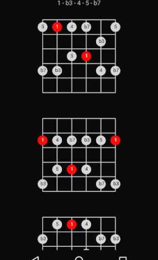 NoBS Guitar Scale Diagrams 3