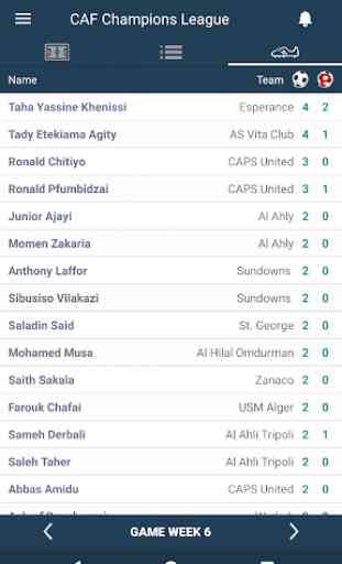 Scores for CAF Champions League. Africa Live Goals 1