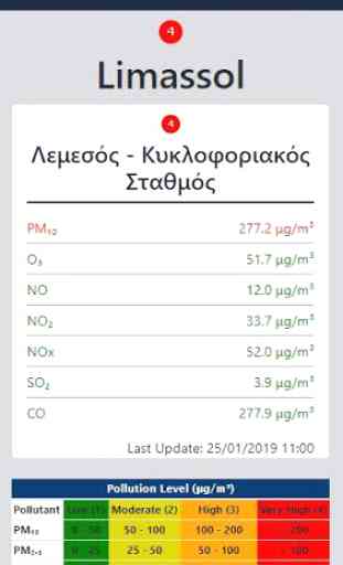 Air Quality Cyprus 3