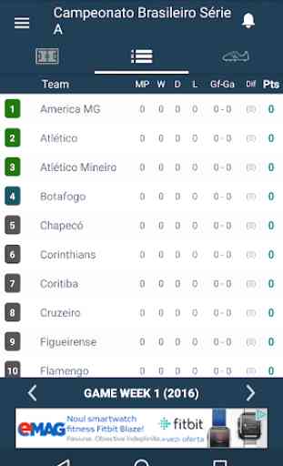 Brazil Football League - Série A Scores & Results 2