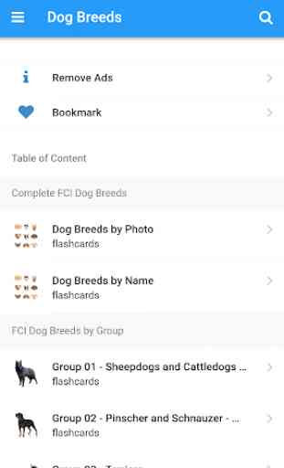 Dog Breeds Recognized by FCI 1