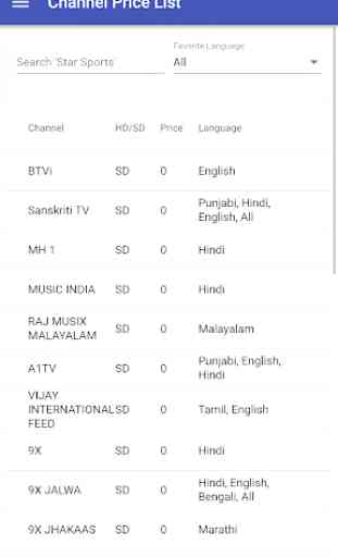 Latest TRAI Channel Pricing (DTH Channel Cost) 3
