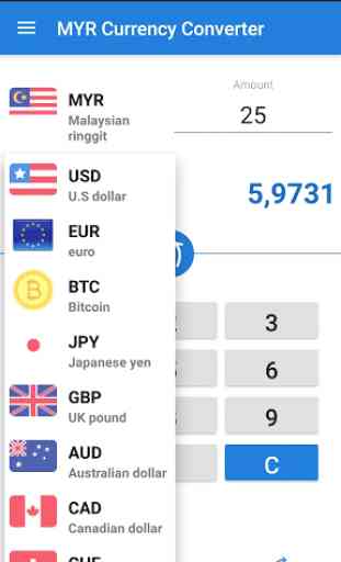 Malaysian ringgit MYR Currency Converter 2