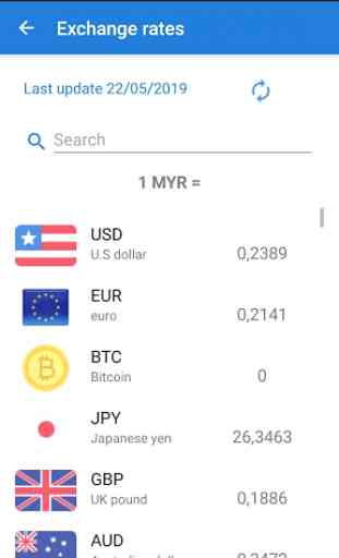 Malaysian ringgit MYR Currency Converter 3