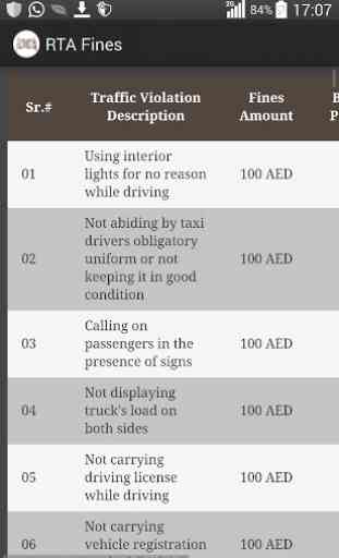 RTA Dubai Violations & Fines 2