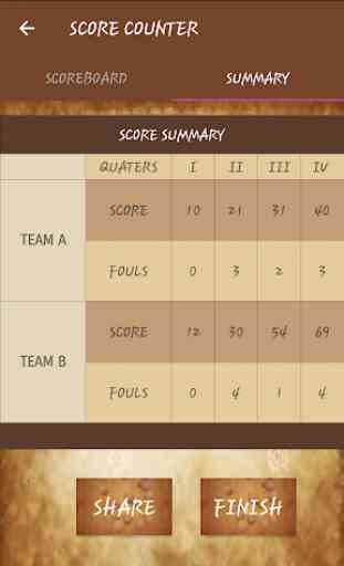 Basketball ScoreBoard 3