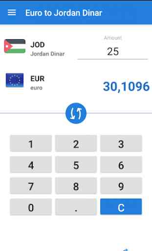 Euro a Jordan Dinar / EUR a JOD 2