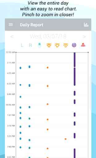 Simple Baby Activity Tracker with Android WearOS 2