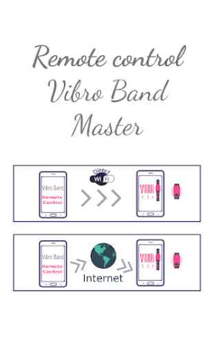 Vibro Band Remote Control Master 1