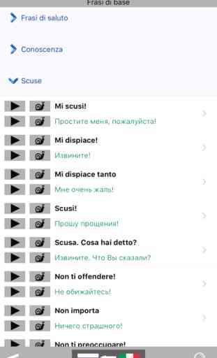 Frasario Dizionario Traduttore Parlante Italiano / Russo - Multiphrasebook 2