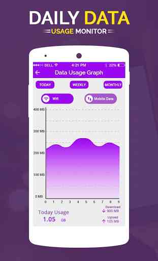 Daily Data Usage Monitor : Data Manager 2