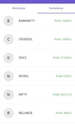 Jackpot Calls - Best Trading Tips for MCX and NSE 4