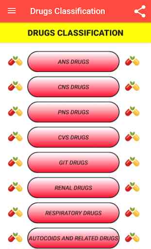 Pharmacology Drug classification 1