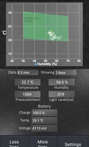 Sensors: Temp and Humidity Pro 4