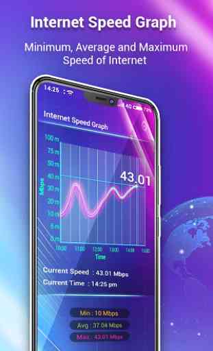 Internet Speed ​​Test - WiFi, 4G Speed ​​Meter 2