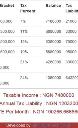 Nigeria Tax/PAYE Calculator 2