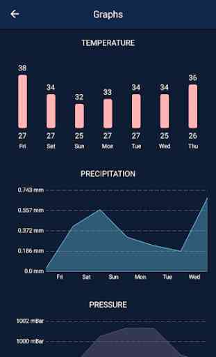 Weather Pro - Weather Real-time Forecast 4