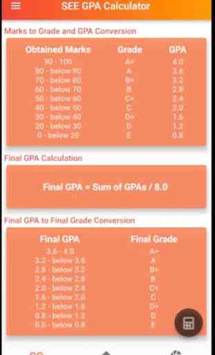 SEE GPA Calculator 3