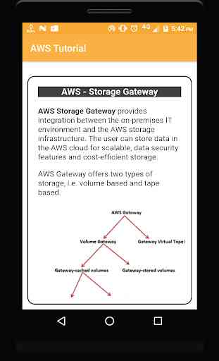 Amazon Web Service Tutorials - AWS Tutorials - AWS 3