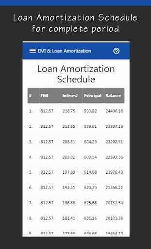EMI & Loan Calculators 3
