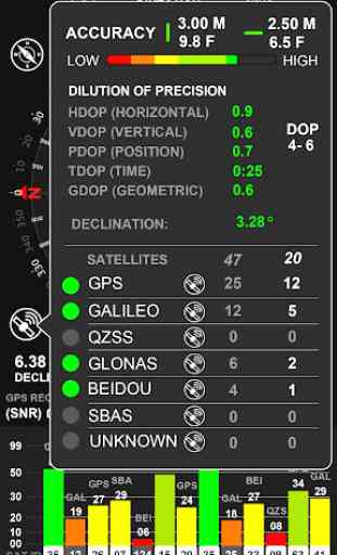 Gps Test GPS Status Data 4