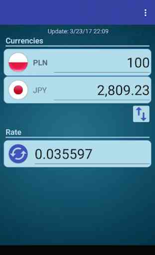 Japan Yen x Polish Zloty 2