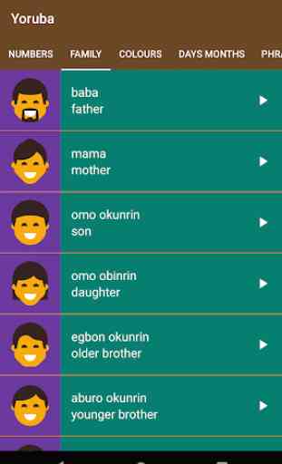 Learn Yoruba in easy steps 4