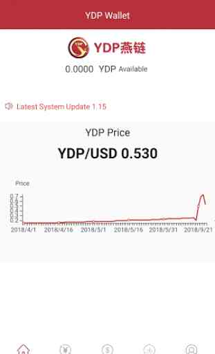 YDP E-Wallet 2