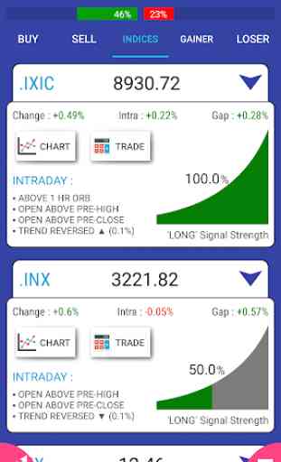 Stock Signals, Screener - NYSE, NASDAQ 1