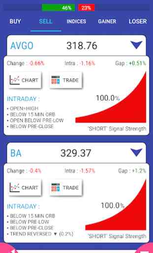 Stock Signals, Screener - NYSE, NASDAQ 2