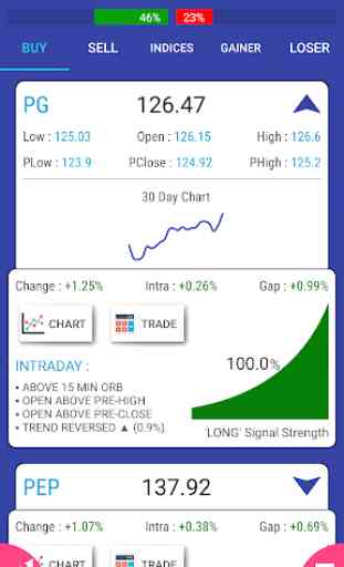 Stock Signals, Screener - NYSE, NASDAQ 3