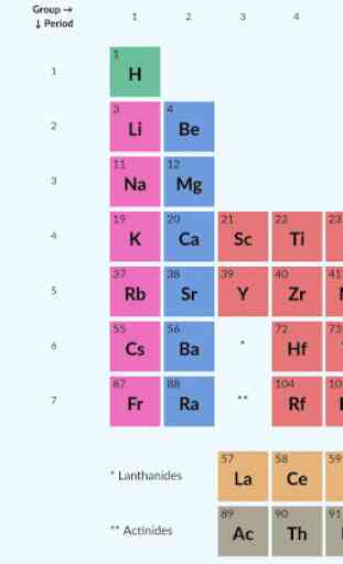 Elements: The Periodic Table 1