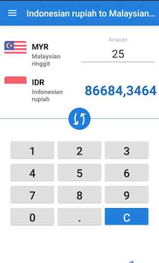 Indonesian rupiah to Malaysian ringgit IDR to MYR 2