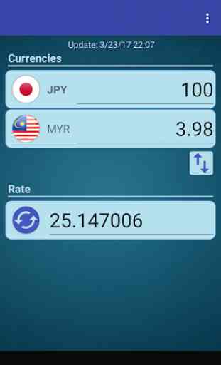 Japan Yen x Malaysian Ringgit 1