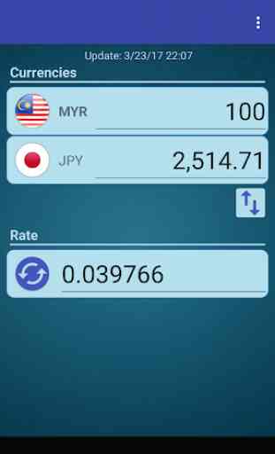Japan Yen x Malaysian Ringgit 2