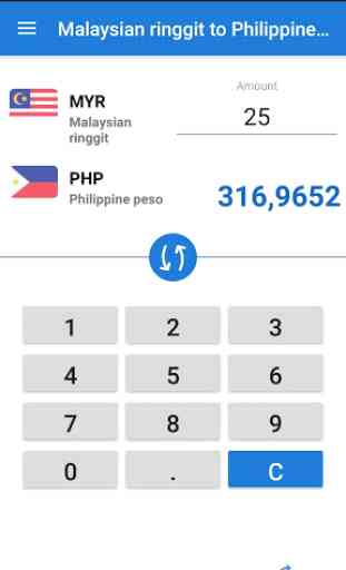 Malaysian ringgit to Philippine peso / MYR to PHP 1