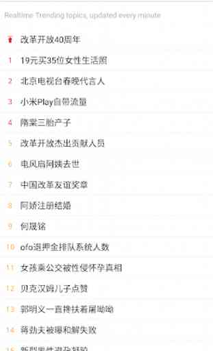 Trending topics, hot headlines base on Weibo 1
