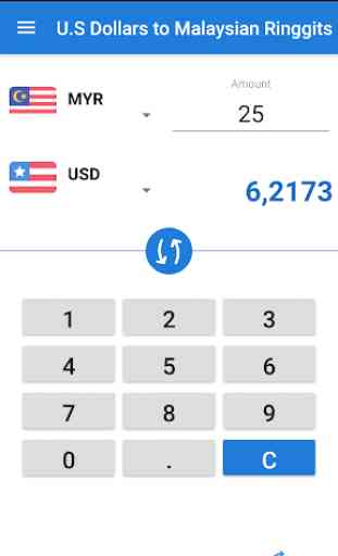 US Dollar Malaysian Ringgit / USD to MYR Converter 3