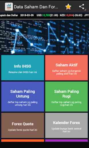 Data Saham dan Forex Indonesia 2