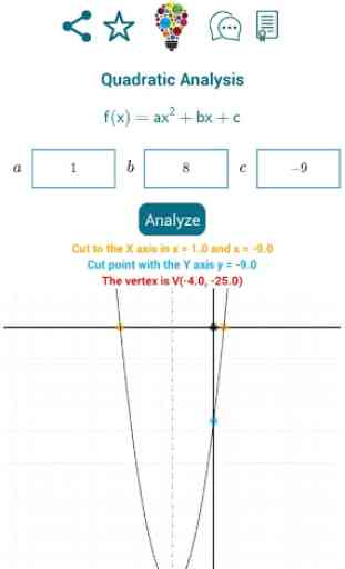 Quadratic Analysis 2