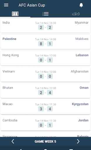 Scores for AFC Asian Cup - International Matches 1