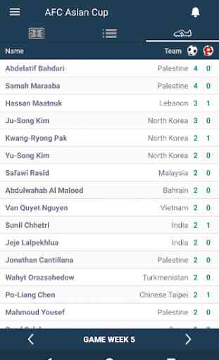 Scores for AFC Asian Cup - International Matches 3