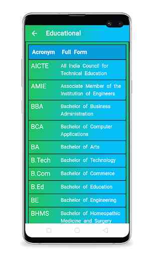 A To Z Full Forms Offline - Full Forms A To Z 4